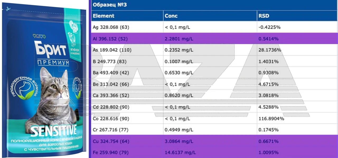В корме для животных Brit Premium обнаружили повышенные дозы токсичных металлов — такая концентрация может привести к тяжёлому отравлению питомцев