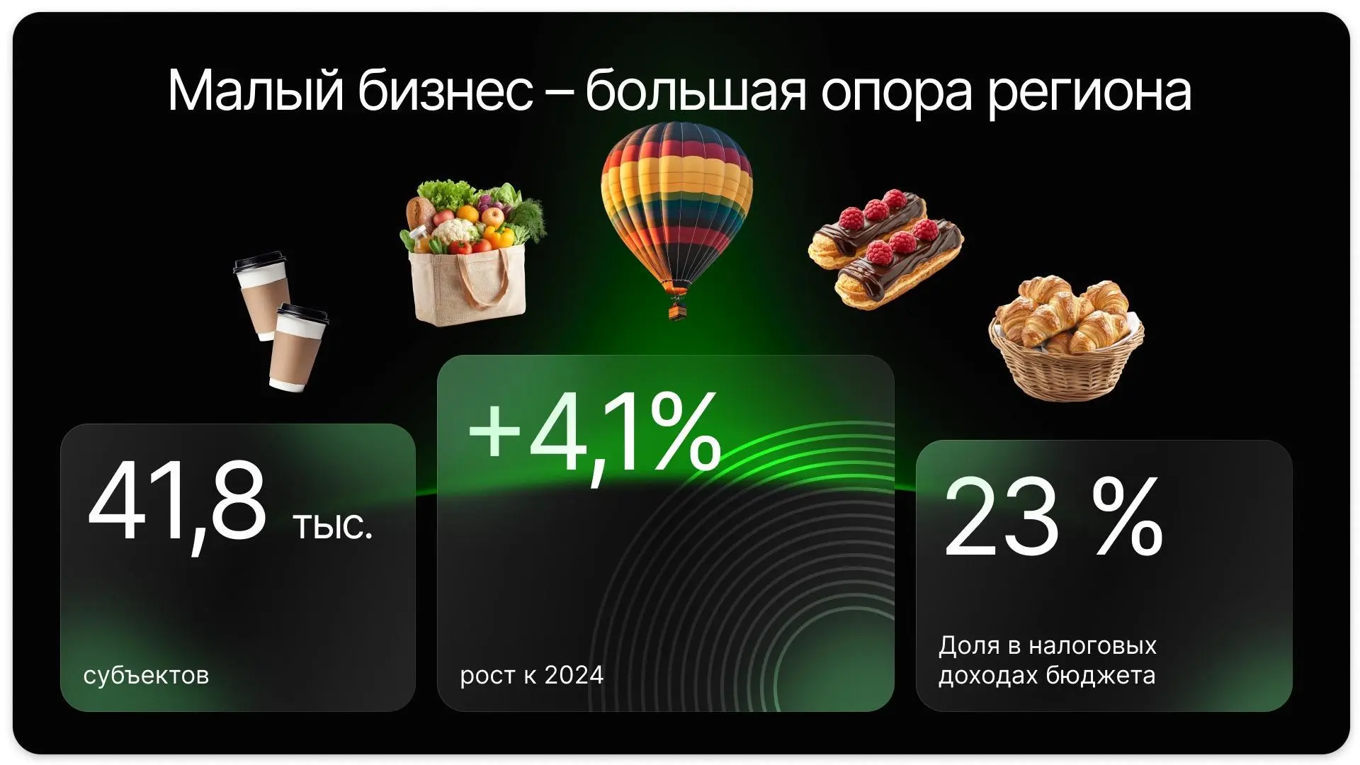 Игорь Артамонов: Хочу отметить и поблагодарить наш малый бизнес Игорь Артамонов: Хочу отметить и поблагодарить наш малый бизнес