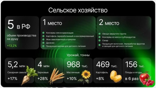 Игорь Артамонов: Хочу отметить и поблагодарить наш малый бизнес