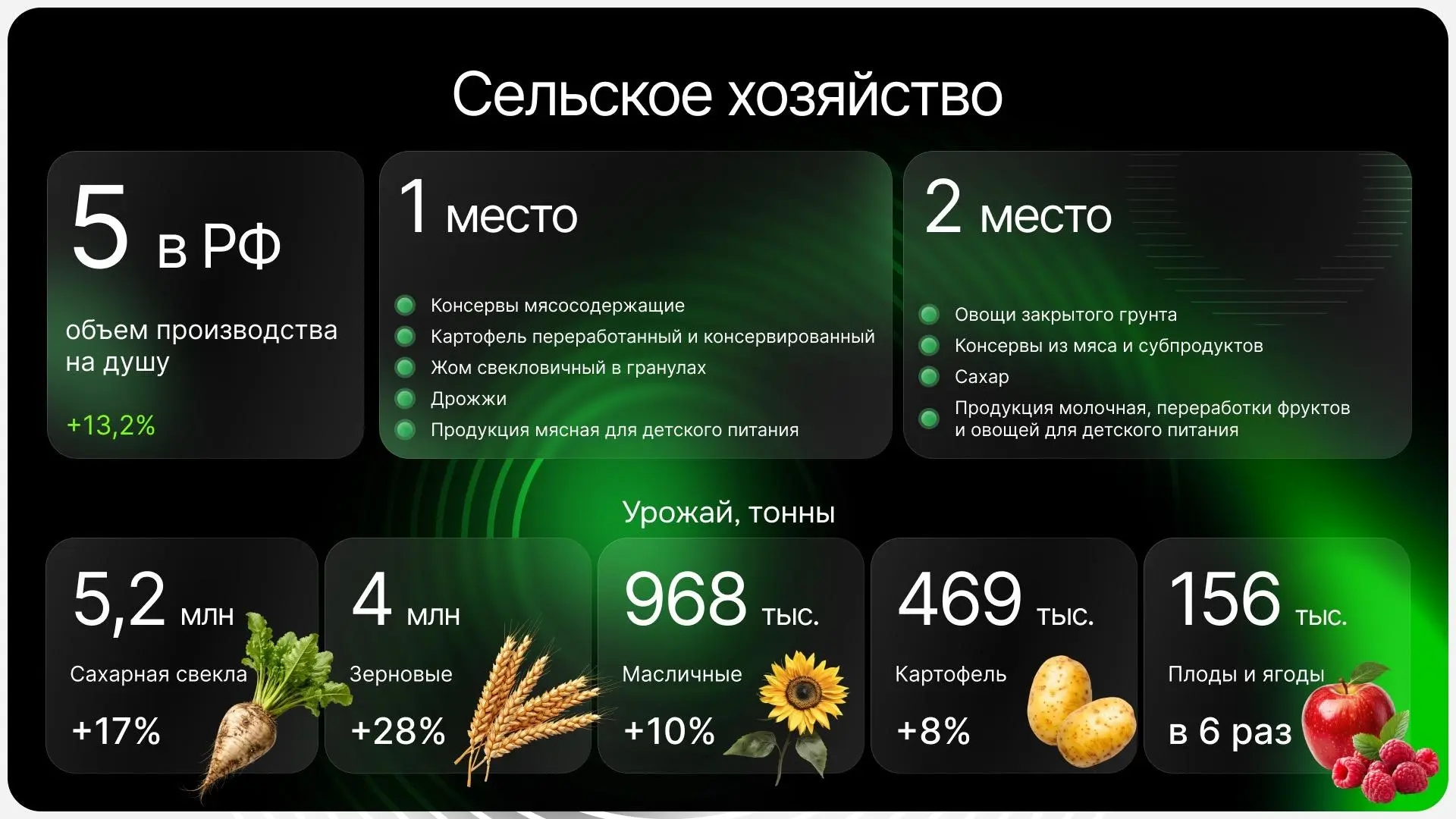 Игорь Артамонов: Хочу отметить и поблагодарить наш малый бизнес