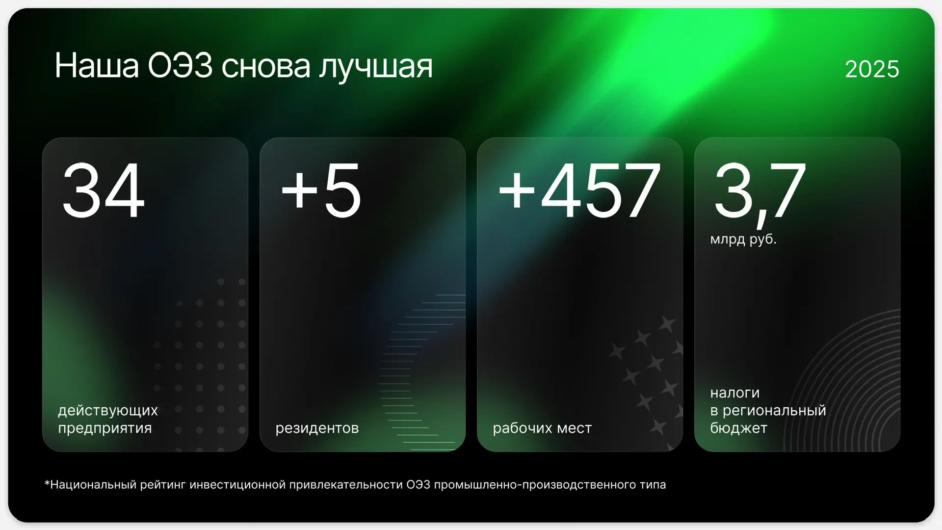 Игорь Артамонов: Хочу отметить и поблагодарить наш малый бизнес Игорь Артамонов: Хочу отметить и поблагодарить наш малый бизнес