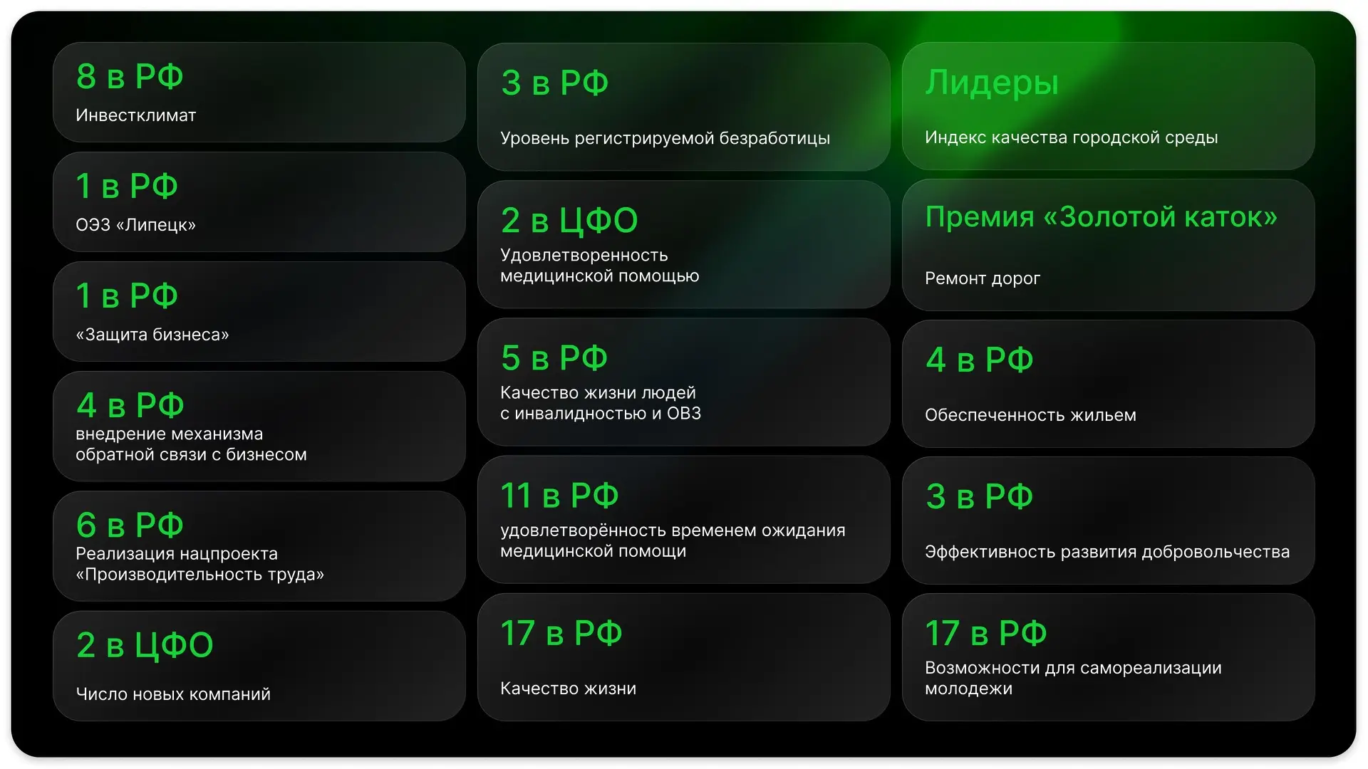 Игорь Артамонов: Хочу отметить и поблагодарить наш малый бизнес Игорь Артамонов: Хочу отметить и поблагодарить наш малый бизнес