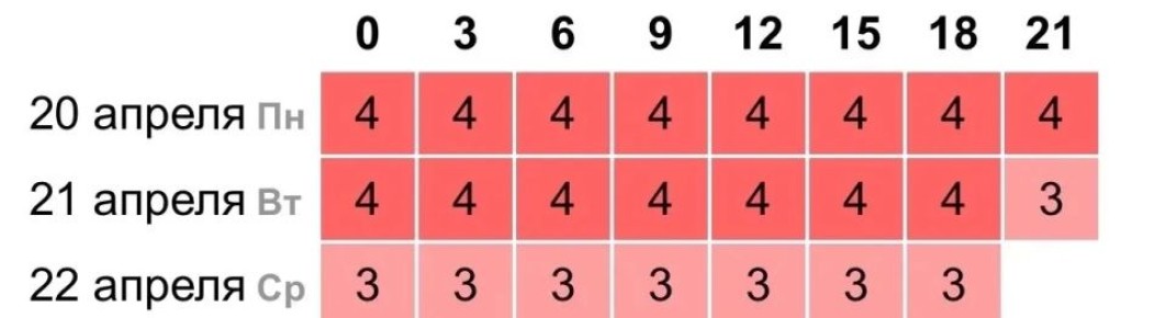 ��������� ���� ���������� ���� �� ����