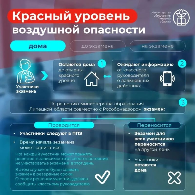 Что делать, если красный уровень введут в Липецкой области прямо в день экзамена? Что делать, если красный уровень введут в Липецкой области прямо в день экзамена?