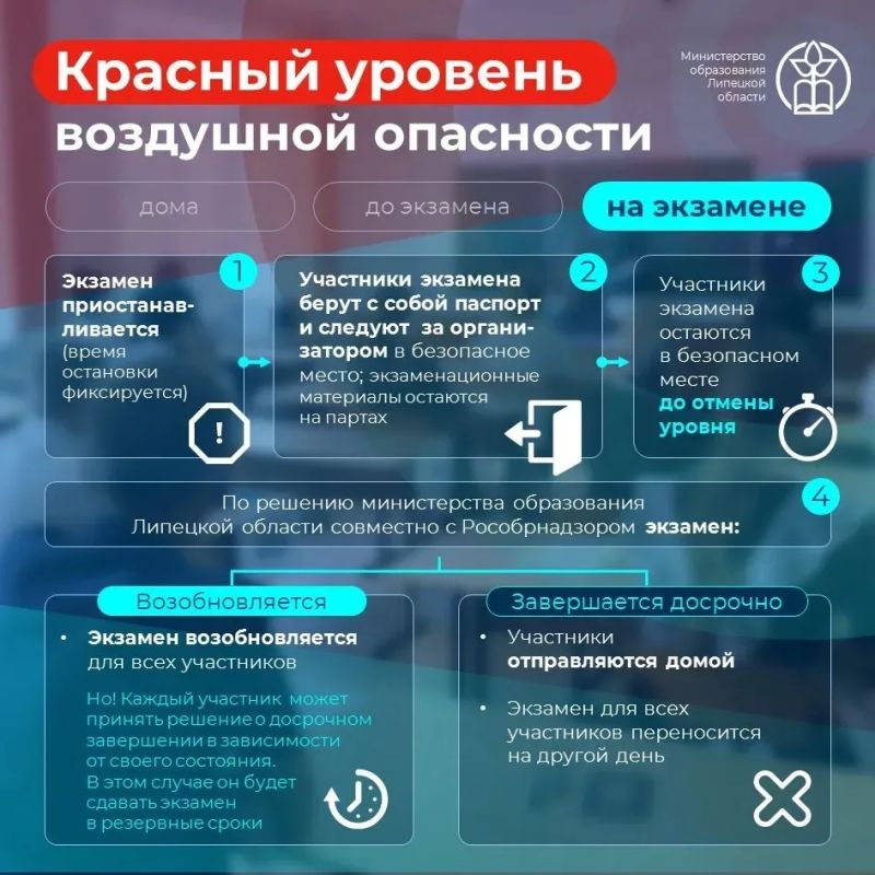 Что делать, если красный уровень введут в Липецкой области прямо в день экзамена? Что делать, если красный уровень введут в Липецкой области прямо в день экзамена?