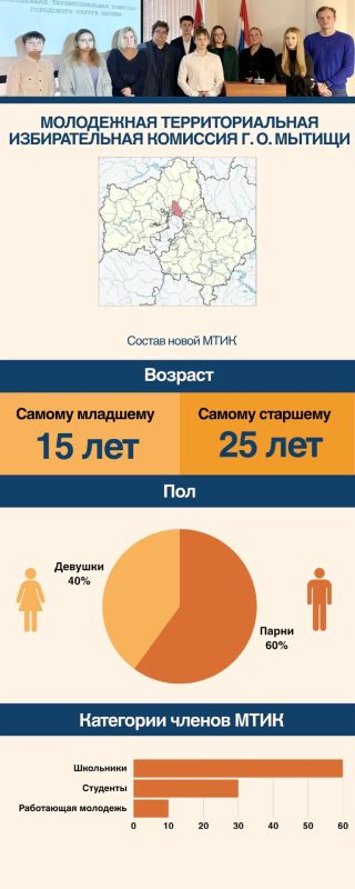 Мытищи в деле: новая МТИК уже работает! Мытищи в деле: новая МТИК уже работает!