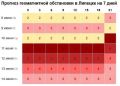 Магнитная буря накроет Землю уже вечером 10 июня
