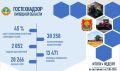 Итоги работы в цифрах