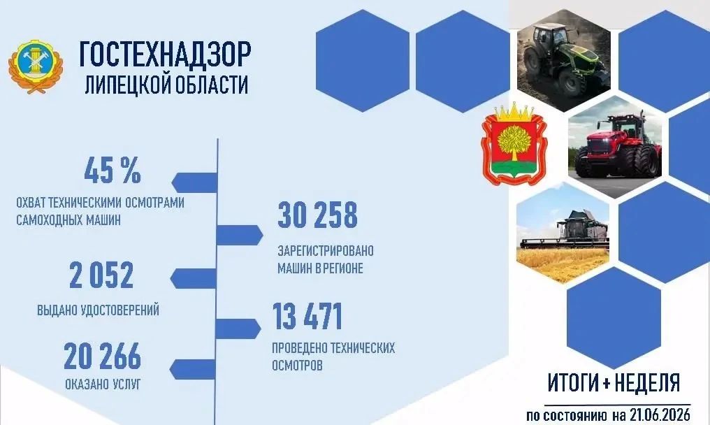 Итоги работы в цифрах