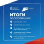 Завершилось голосование по программе «Формирование комфортной городской среды»
