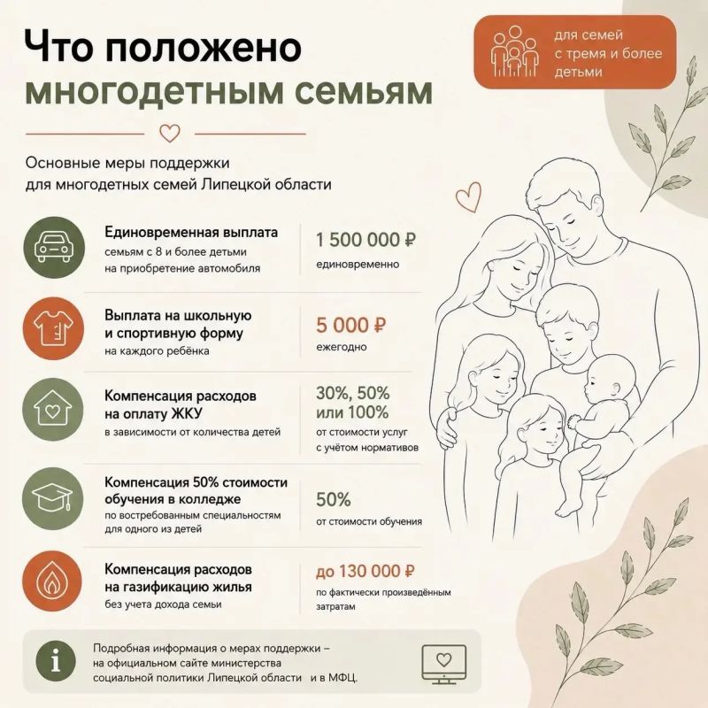Игорь Артамонов: Почти тысяча молодых многодетных семей в нашем регионе получили областную единовременную выплату в размере 300 тысяч рублей Игорь Артамонов: Почти тысяча молодых многодетных семей в нашем регионе получили областную единовременную выплату в размере 300 тысяч рублей