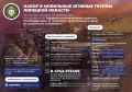 Резервистам из мобилизационного резерва установили разовые выплаты