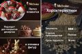 Mr. Choker: как он себя проявляет на фоне мировых брендов?