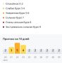 Магнитные бури потревожат липчан на этой неделе – с вечера вторника по четверг