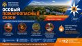 Соблюдайте правила пожарной безопасности