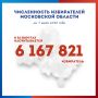 Сколько избирателей в Московской области?