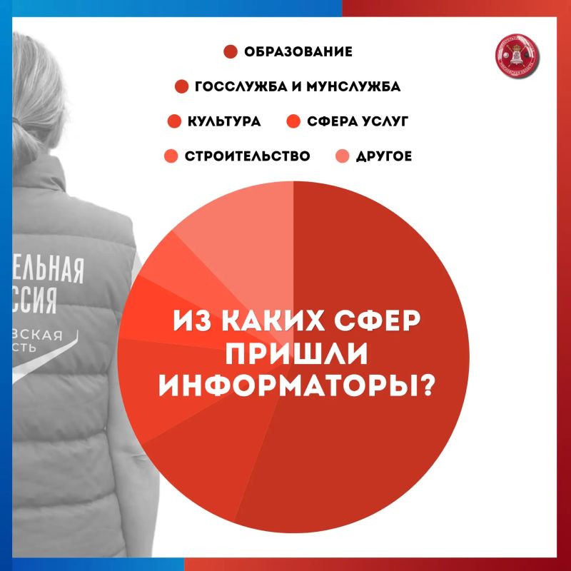 Меньше месяца до «ИнформУИК»! Делимся статистикой по Подмосковью Меньше месяца до «ИнформУИК»! Делимся статистикой по Подмосковью