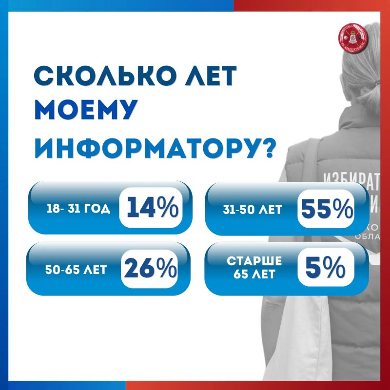 Меньше месяца до «ИнформУИК»! Делимся статистикой по Подмосковью Меньше месяца до «ИнформУИК»! Делимся статистикой по Подмосковью