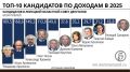 Губернатору не хватило до «Энергии»: Липецкий депутат обогнал по доходам главу региона