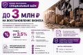Предприниматели ЛО, которые потеряли товары или имущество, могут получить льготный заём до 3 млн рублей