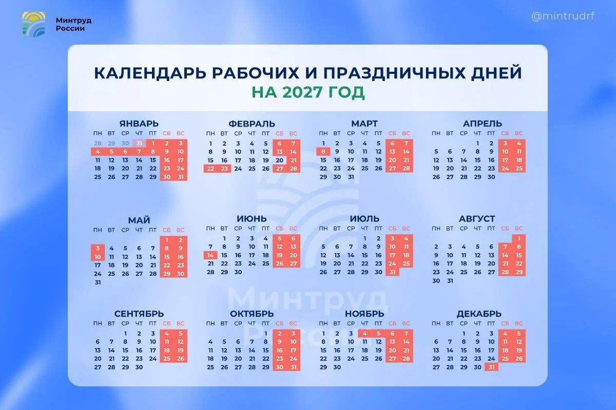 Следующие новогодние праздники продлятся 11 дней — проект календаря на 2027 год опубликовал Минтруд
