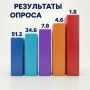 ������ ������� ������� ����������� ���������������� ������� ������������� ����� ���������