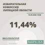 ���� �� ������� � �������� ������� �� 15:00 18 �������� ��������� 11,44%