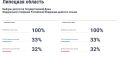 К 10 утра дистанционно проголосовали более 28 тысяч жителей Липецкой области