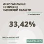 ���� �� ������� � �������� ������� �� 15:00 19 �������� ��������� 33,42%
