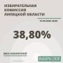 38,80% ����������� �������� ������� ������� ������� � ����������� � ����� ������� ��� �������