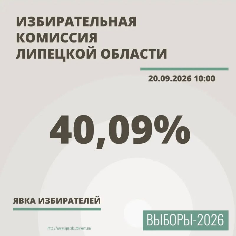 Явка на выборах в Липецкой области на 10.00 20 сентября составила 40,09%