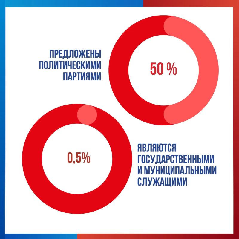 За цифрами и протоколами - люди: статистика членов УИК Подмосковья За цифрами и протоколами - люди: статистика членов УИК Подмосковья