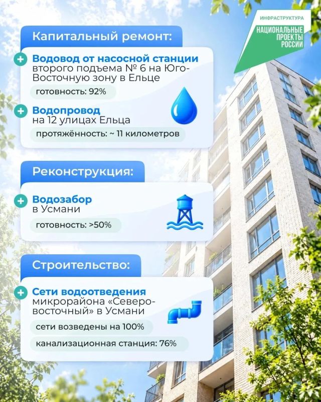 Игорь Артамонов: Меняем города к лучшему буквально ежедневно Игорь Артамонов: Меняем города к лучшему буквально ежедневно
